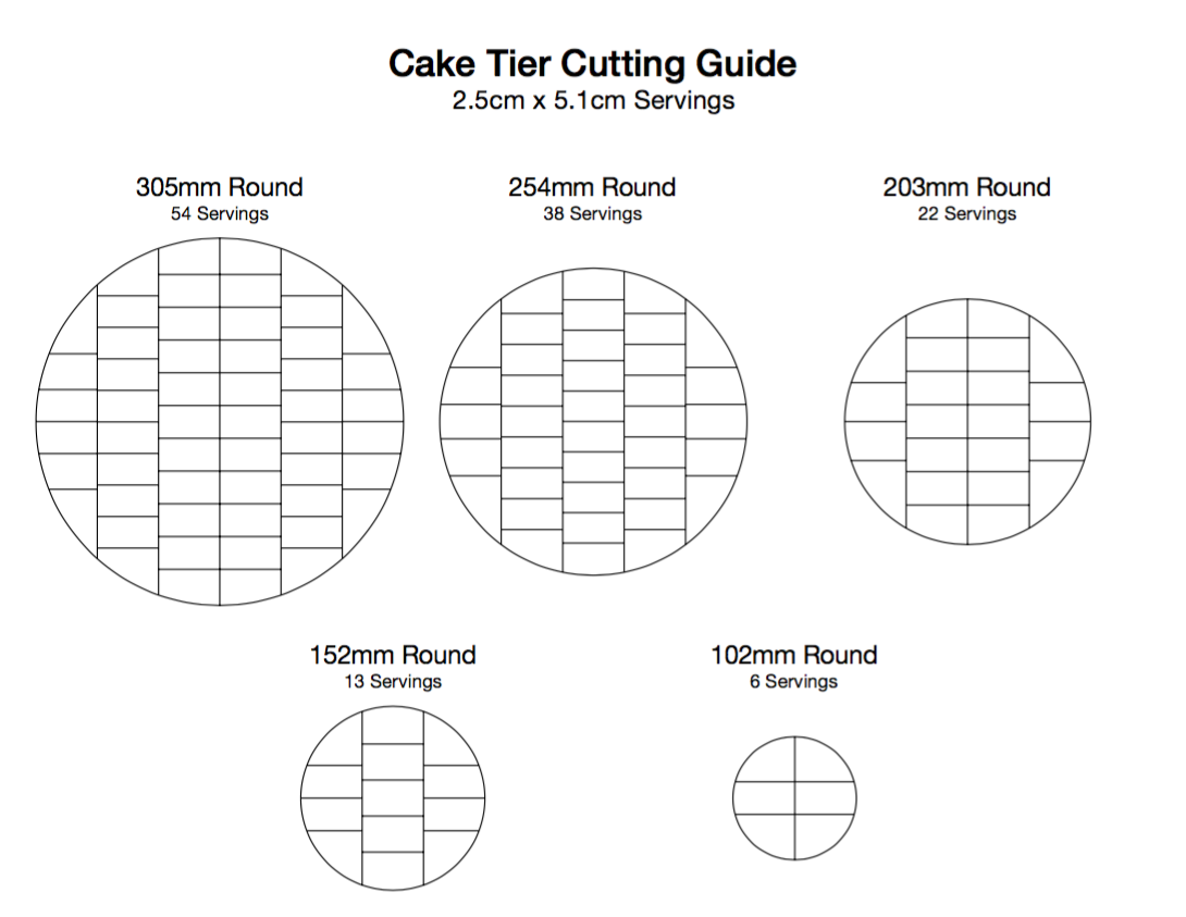 Minh Cakes Tortengrösse berechnen: Schnittkarten